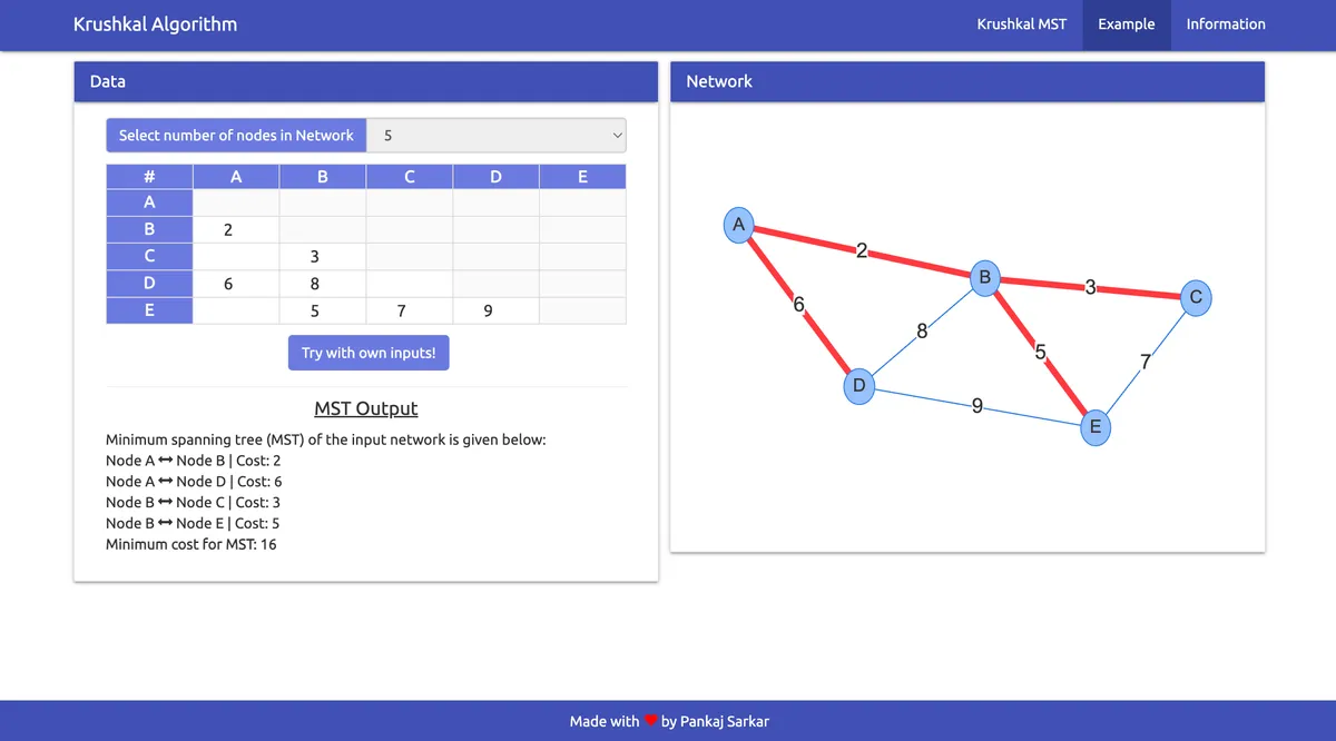 Assessment of transit cost and minimum spanning tree using Krushkal algorithm